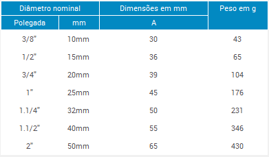 https://www.fluxoval.com/catalogo/images/TUPY_FLUXOVAL/BSP/Luva com Rosca Esquerda e Direita BSP - Fluxoval_TAB.png